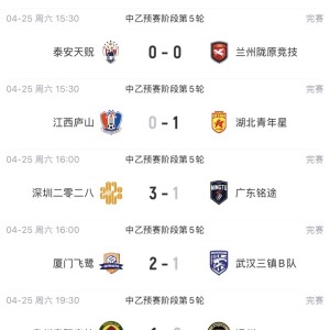 开云-爱游戏-今日中乙综述：厦门飞鹭2-1武汉三镇B队 深圳二零二八3-1广东铭途