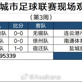 开云登录入口-2026江苏省城市足球联赛现场观众统计（第3周）：场均超3万人