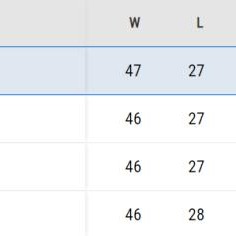 开云-爱游戏-【观察】东部前4竞争白热化 雄鹿佛系绿军最终登顶？